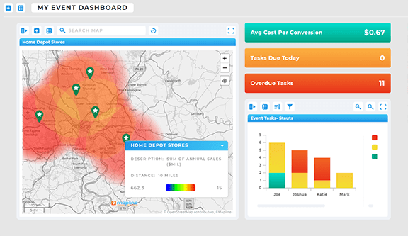 Create custom tracking dashboards for your event planning