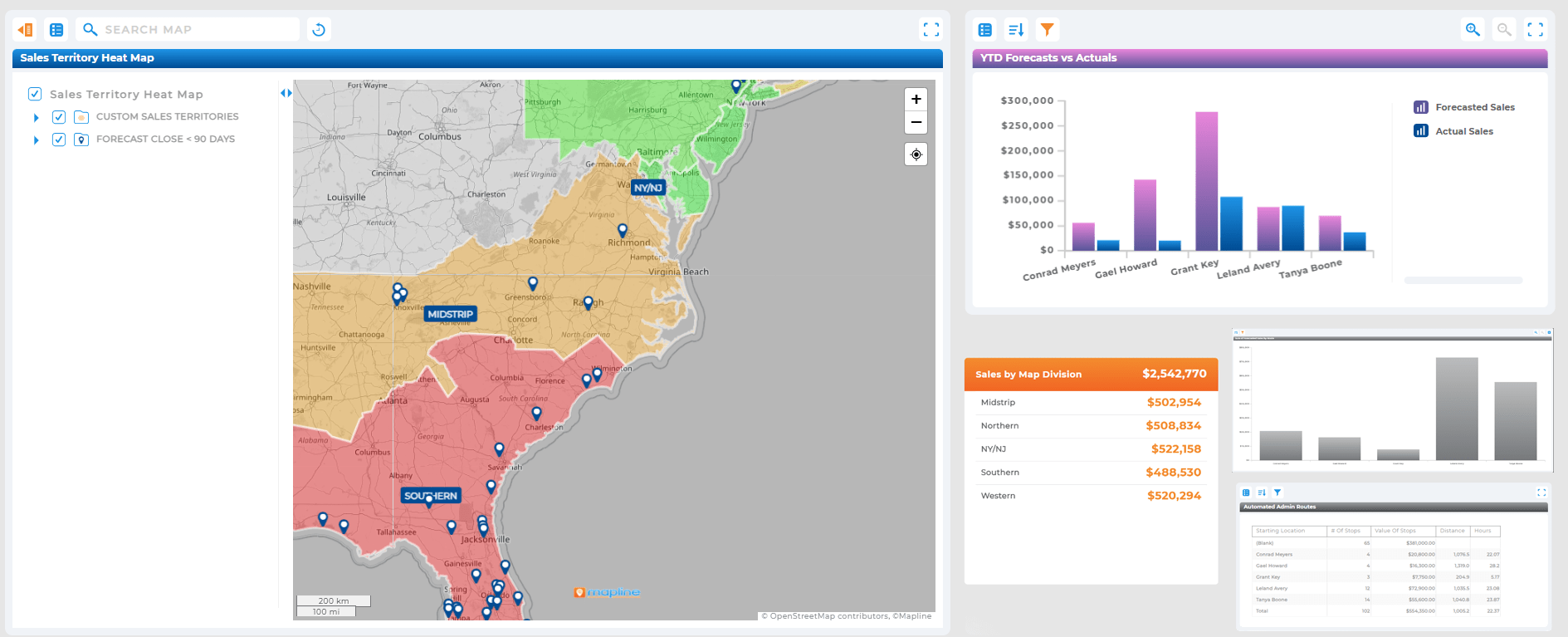mapping software use cases for forecasting and growth