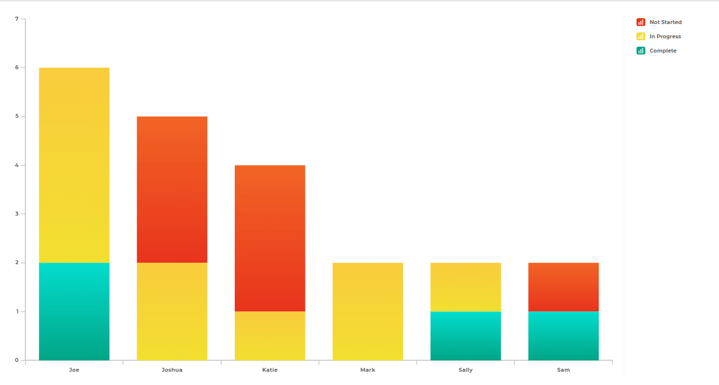 Example vertical bar chart