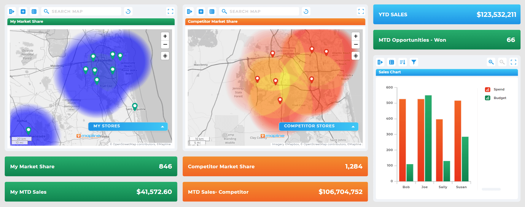 market mapping software