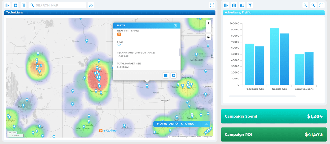 top marketing analytics tools