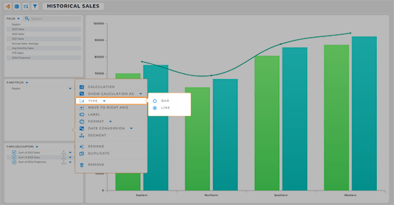 Leverage charts in your sales forecasts