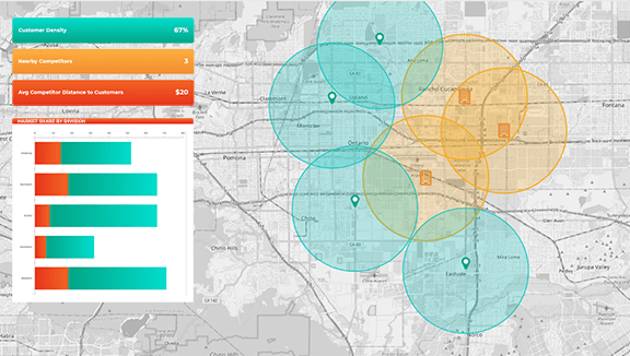 Competitor analysis for marketers