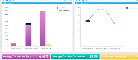 Mapline financial reporting tools