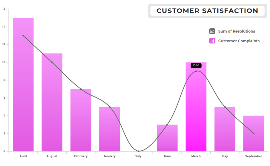 Interactive chart in Mapline