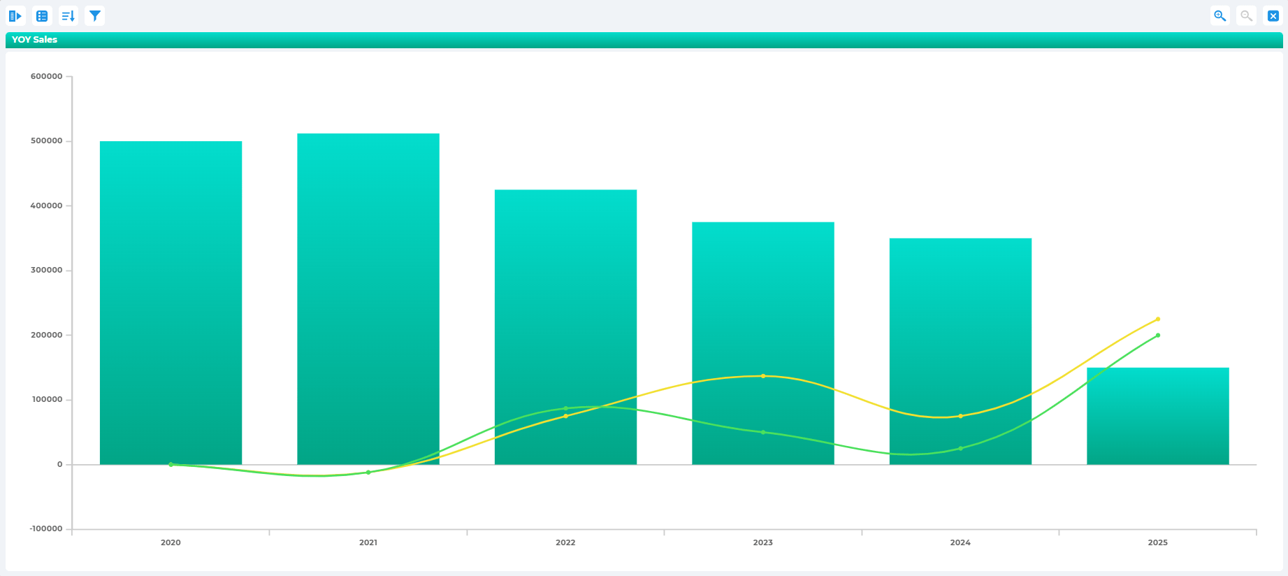 example sales chart