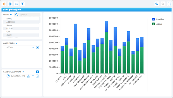 Use data chart software that speaks clearly