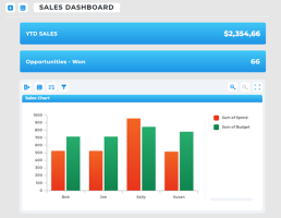 Example of a sales dashboard with metrics