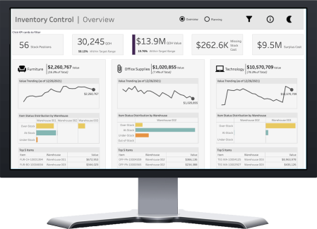 Example dashboard in Tableau