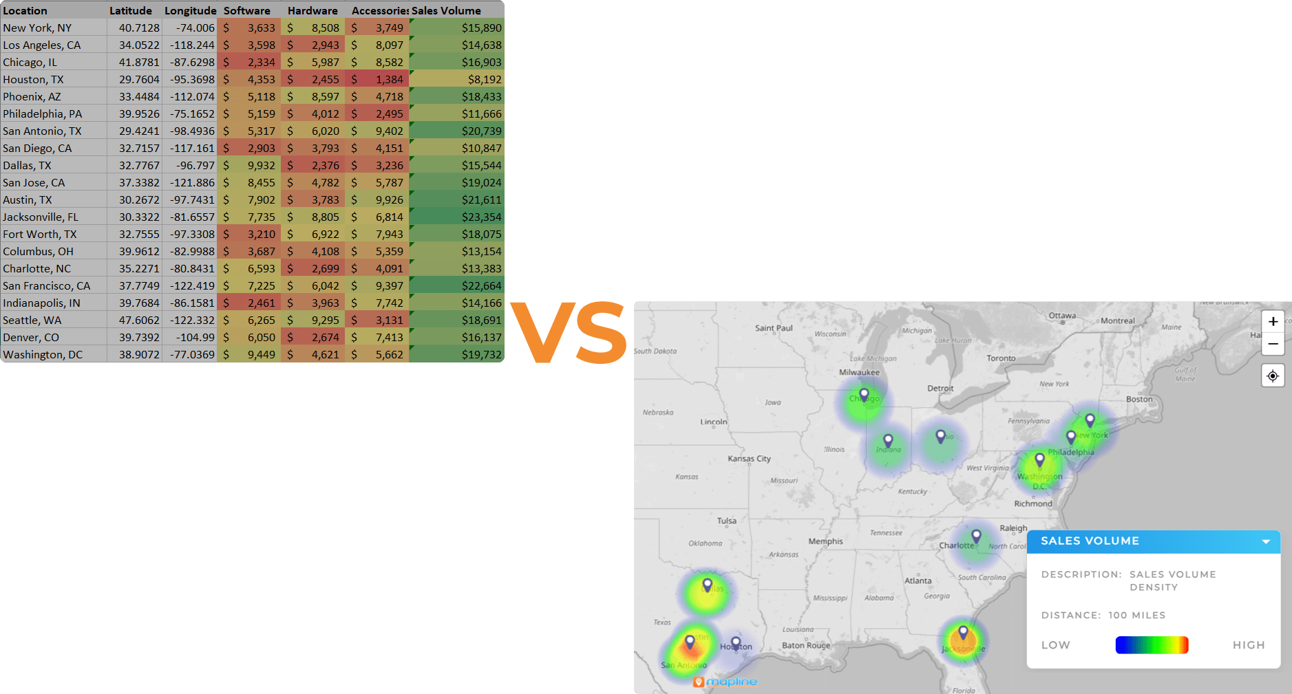 Example heat map in Excel vs Mapline heat map