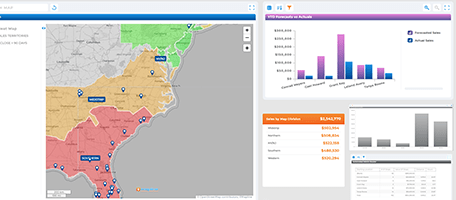 mapping software use cases for forecasting and growth