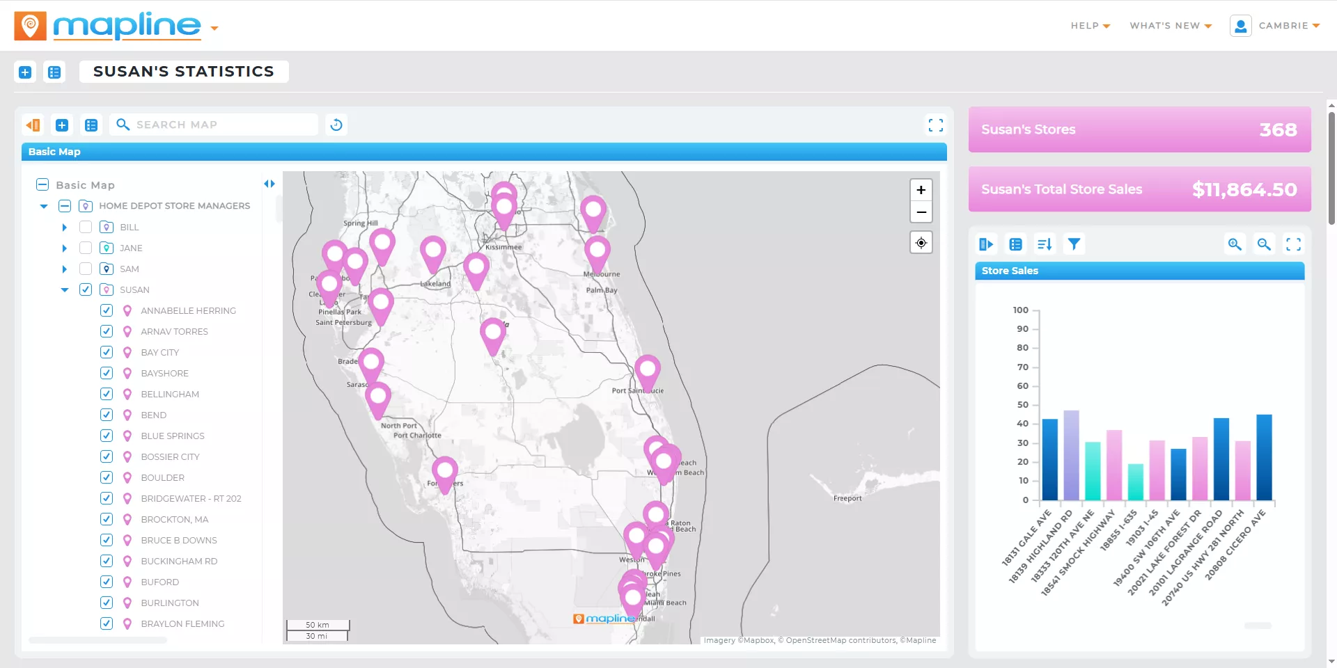 Real Time Collaboration and Reporting