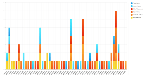 Screenshot of a chart in Mapline