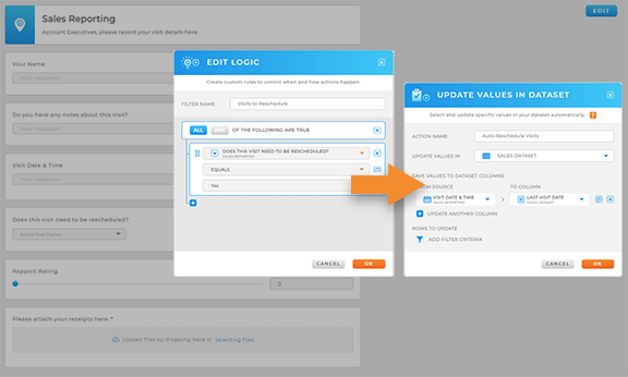 Adapt sales visit schedules on the fly