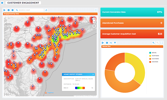 Pivot your customer engagement strategy on demand with real-time insights