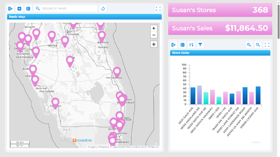 Real Time Collaboration and Reporting