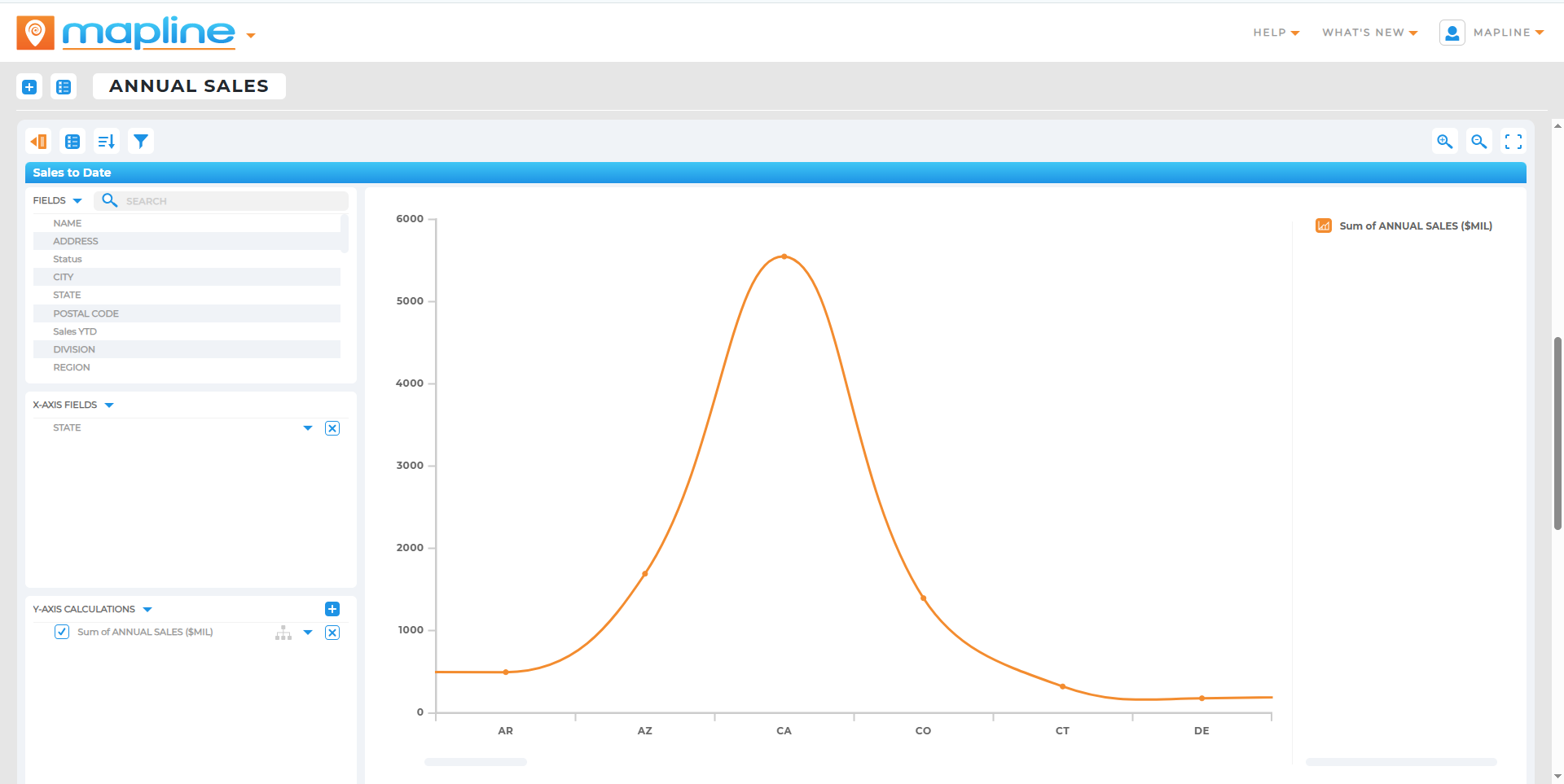 Irregularity on a Graph