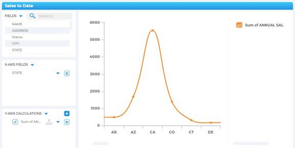 Irregularity on a Graph