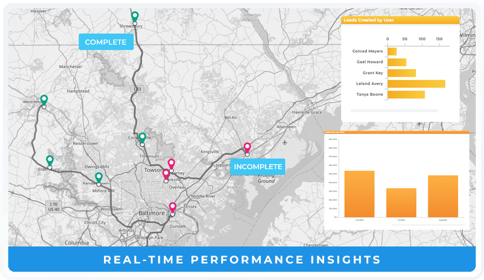 Precision business intelligence for sales teams