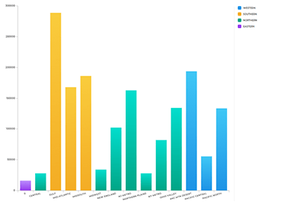 screenshot of a chart- example of changing the source data for a mapline visualization