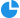 Charts feature-grid mini-icon