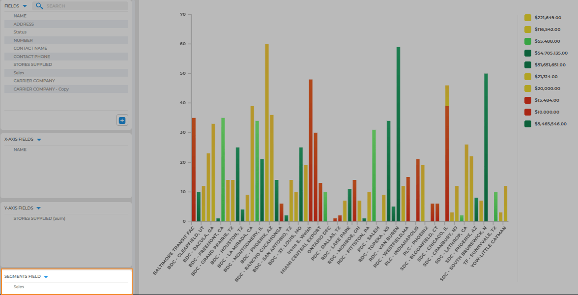 Mapline chart with the segments field highlighted