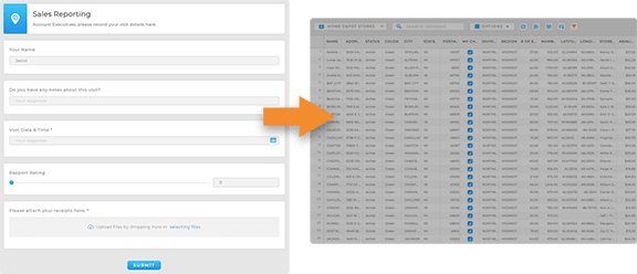 Collect key data from sales reps