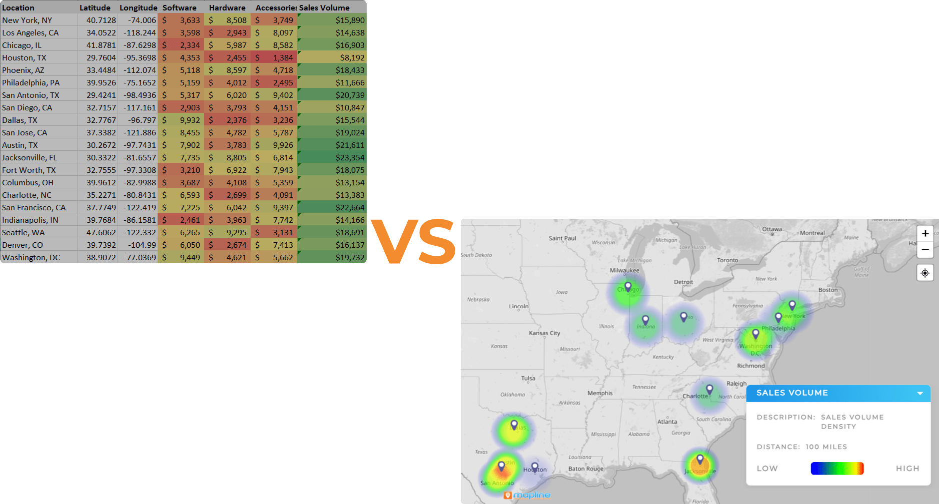 Example heat map in Excel vs Mapline heat map