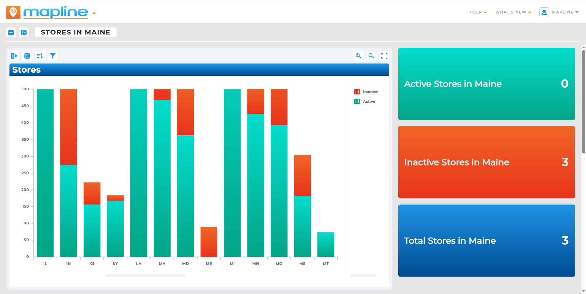Showing where Improvements are Needed