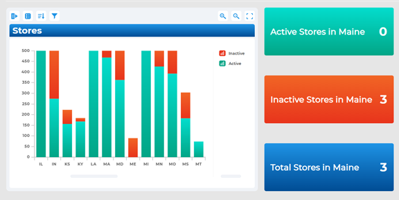 Showing where Improvements are Needed