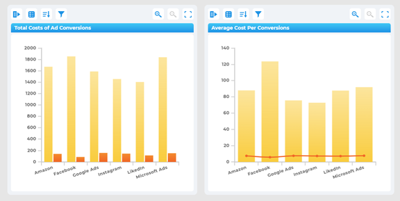 Ad Conversions Graph