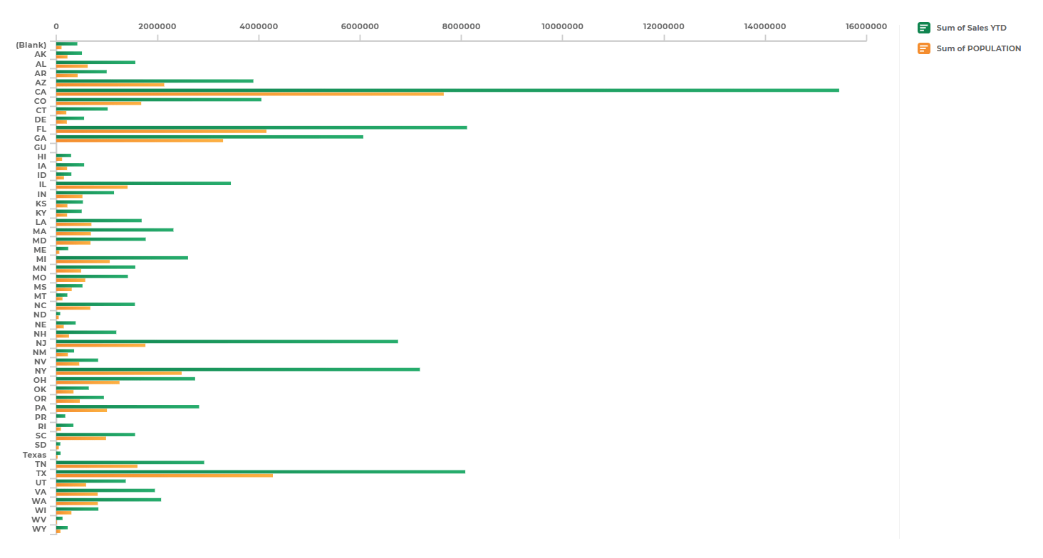 Example horizontal bar chart