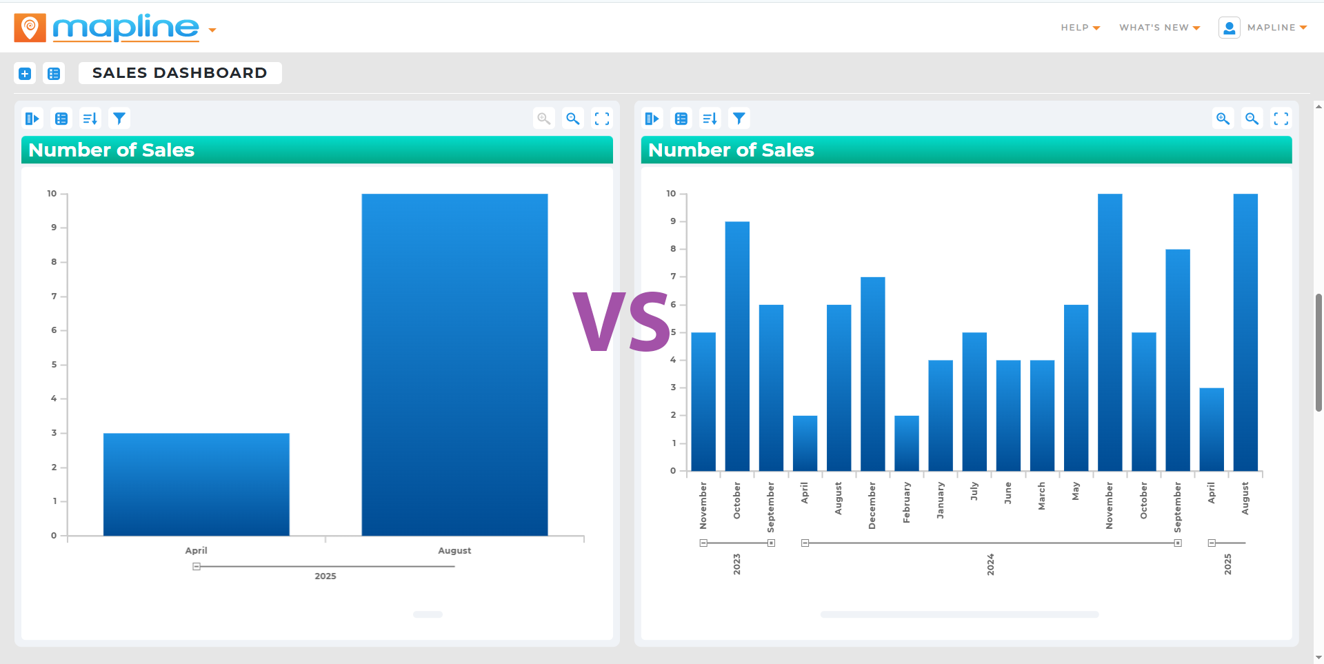 Scale of Charts