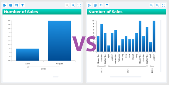 Scale of Charts