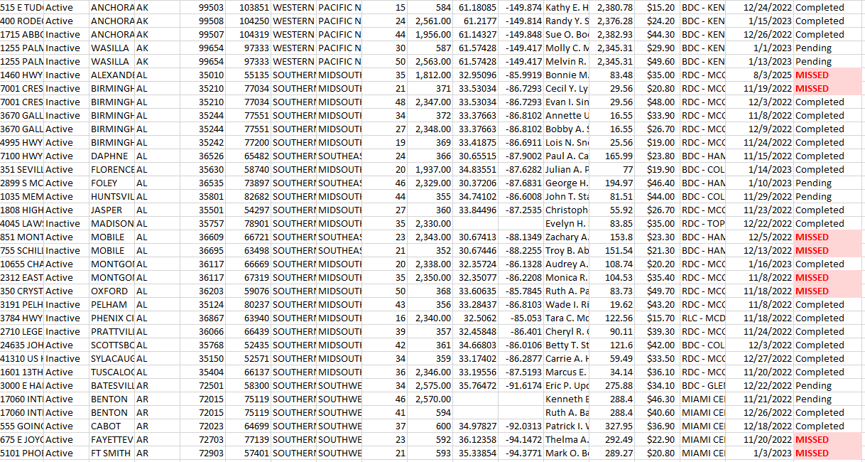 Tracking missed appointments is challenging in Excel