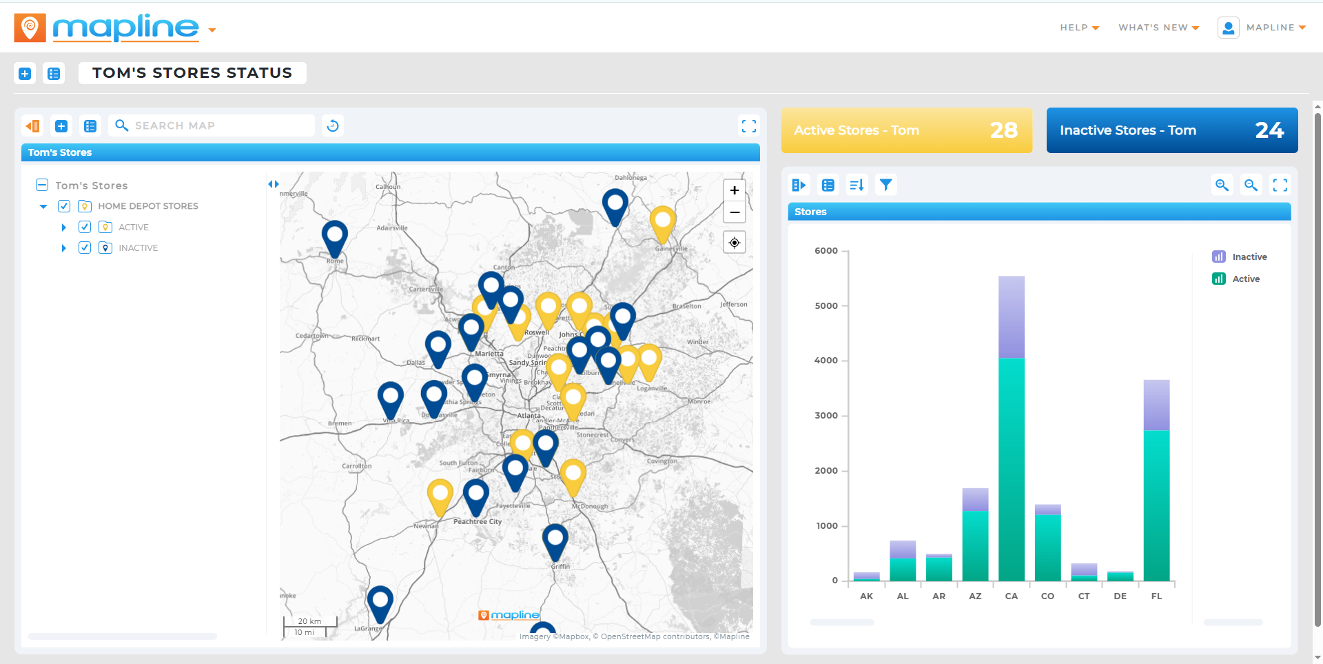 A Well Organized Dashboard