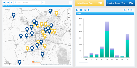 A Well Organized Dashboard