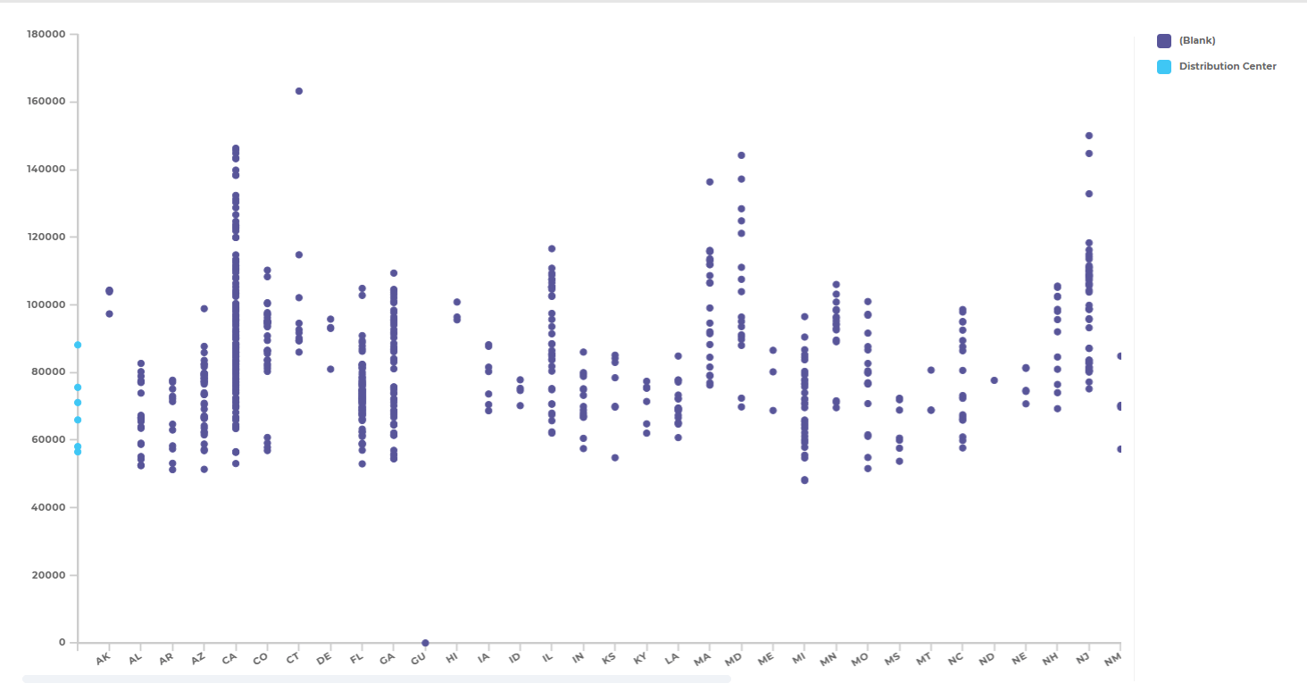 Example scatter chart