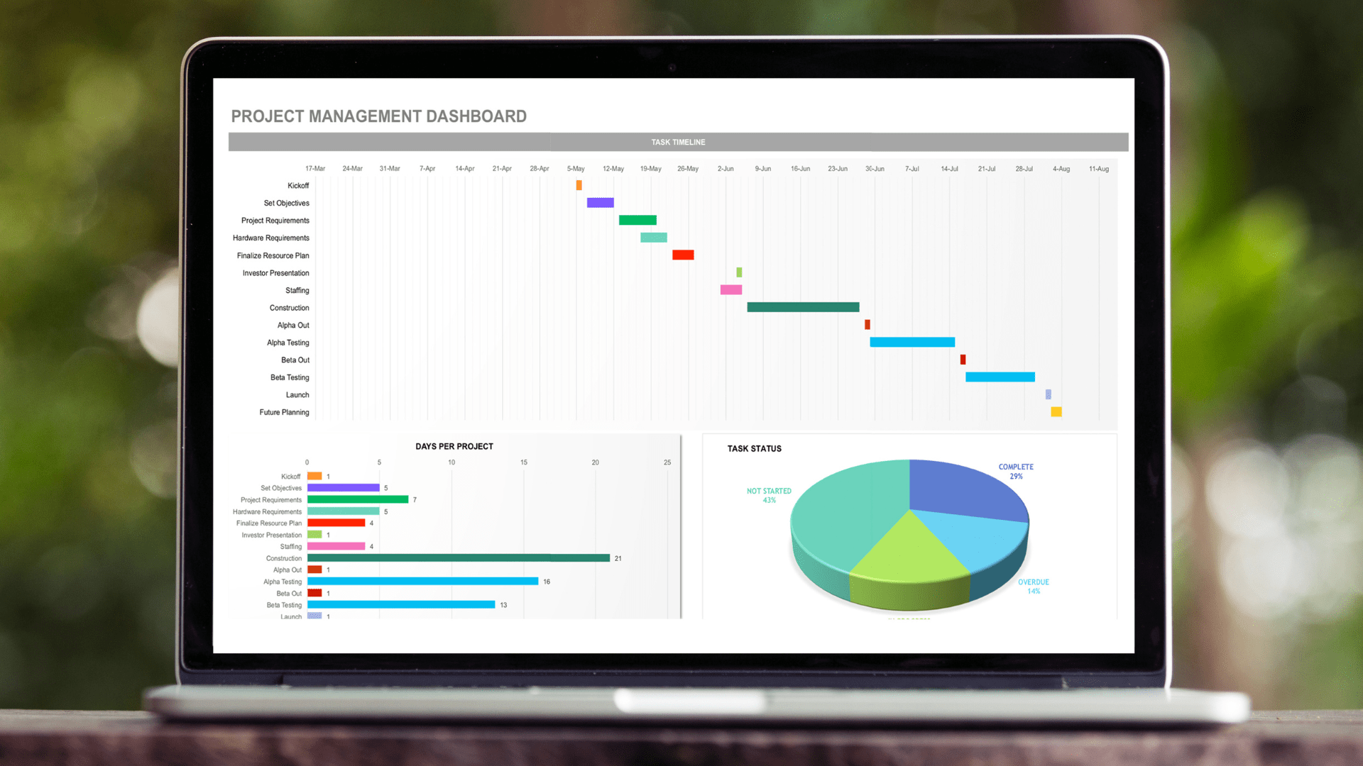 Example of a static dashboard