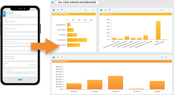Empower sales rep accountability