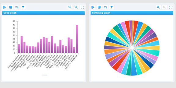 Confusing Charts VS. Good Charts